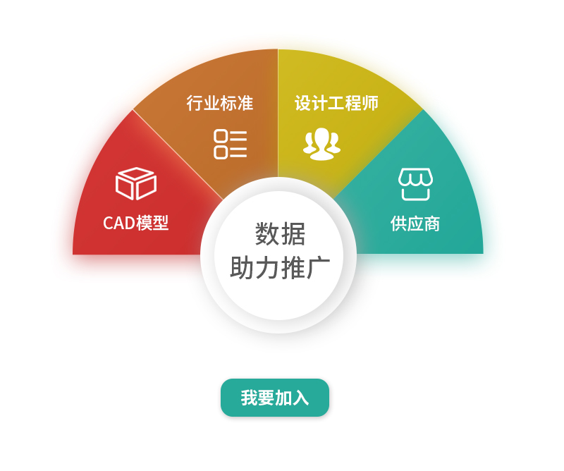 数据助力推广
